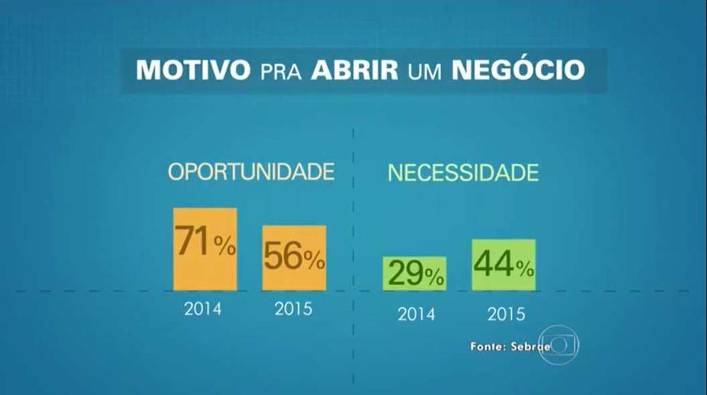 A arte abaixo traz esse destaque da pesquisa: (fonte: http://g1.globo.com/fantastico/edicoes/2016/02/21.html#!