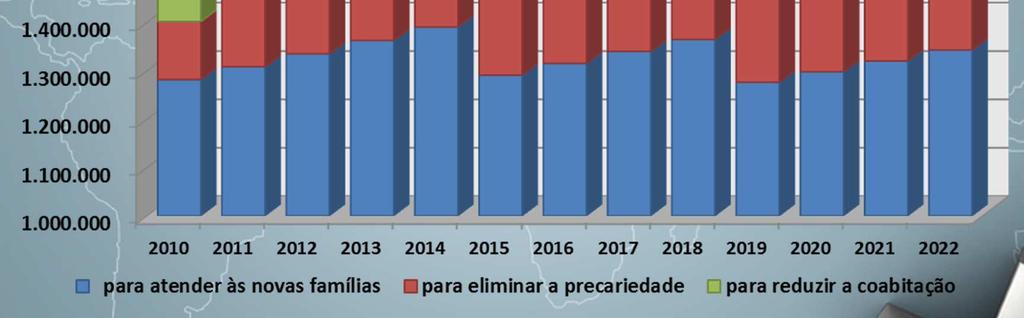 Número de novas