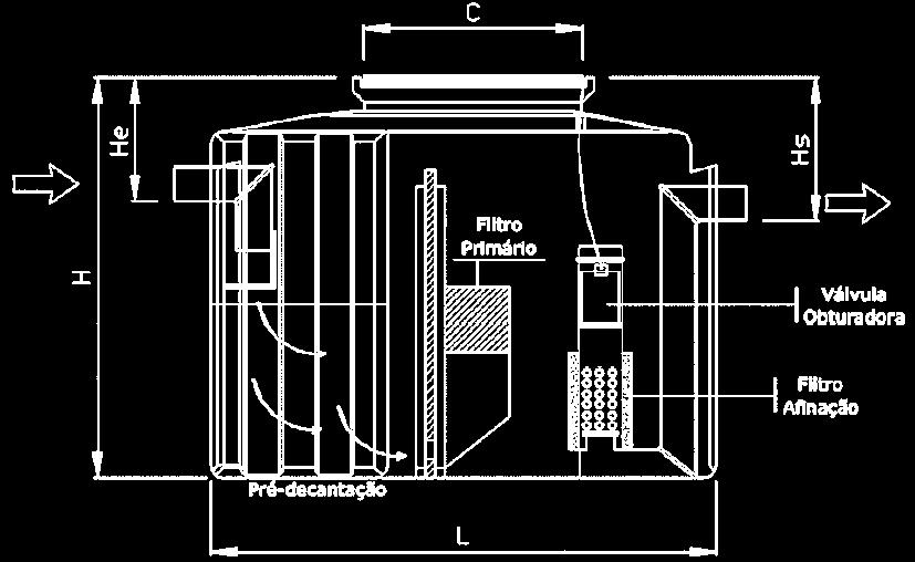 0 lts/s, pré-fabricado Separador de Hidrocarbonetos gama DEPUROIL de 3.838 lts., 8.