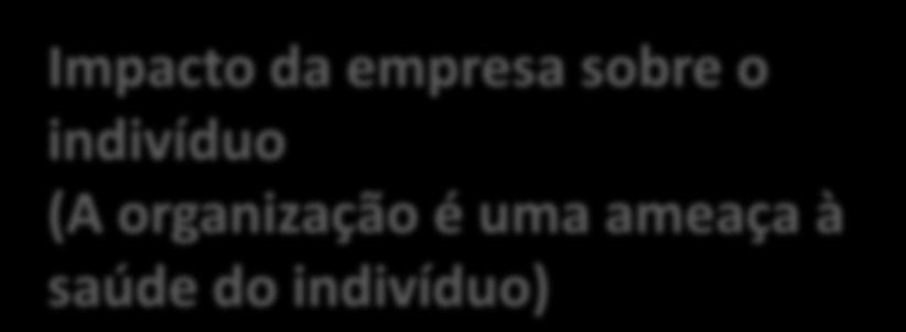 como chave para a sobrevivência e competitividade