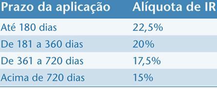 34 IMPOSTOS DO GOVERNO Impostos Fundos de Renda Fixa e Multimercado (diferente