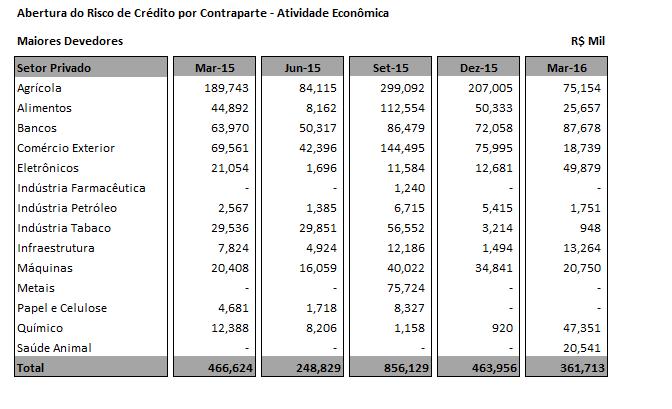 A seguir, quadro com