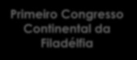 Início da independência Criado pela reação às Leis intoleráveis Primeiro Congresso Continental da Filadélfia Isto gerou Inglaterra