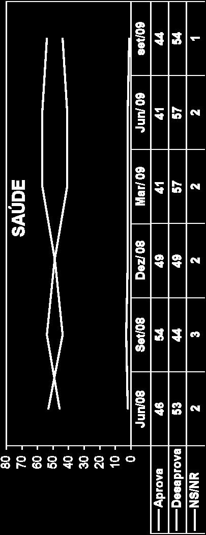 0-16 -16-10 SALDO +20 +28 +13