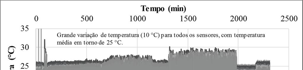 17 e Figura 3.