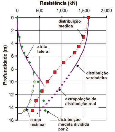 Figura 2.