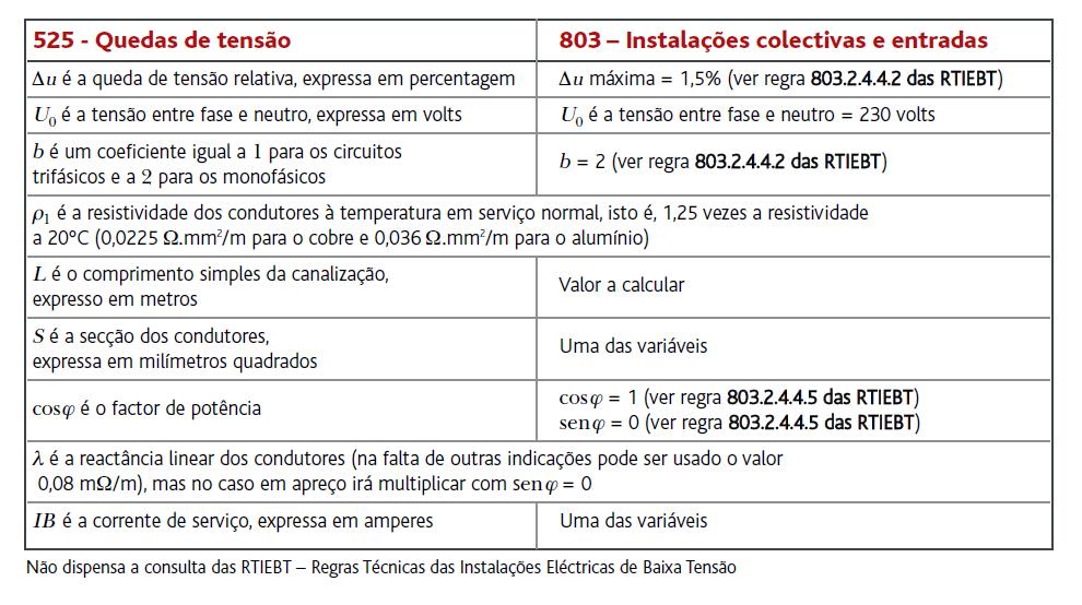 CAPÍTULO II Tabela 2.10. Variáveis para equação 2.1 (CERTIEL, Ficha-Técnica_29, 2009) (2.