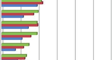 GRÁFICO 08 - EMPREGO FORMAL DA INDÚSTRIA DE PRODUÇÃO MINERAL NÃO METÁLICA POR MESORREGIÕES DO PARANÁ 2005/2015 2005 São