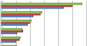 BRASIL 2005/2015 GRÁFICO 36 - EMPREGO FORMAL DOS SERVIÇOS INDUSTRIAIS DE UTILIDADE