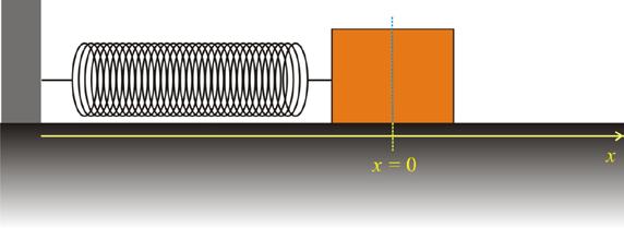 mgy max = E c 1 2 mv2 = mgy max v = 2gy max (15) Comparando a Eq. (15) com a Eq.