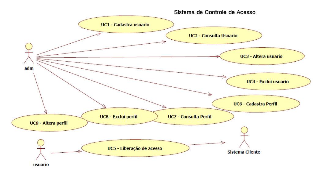 Priorização de - exemplo 23 Priorização de Perfil