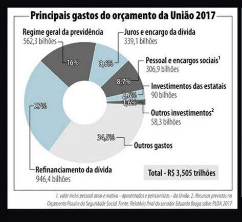 ORÇAMENTO