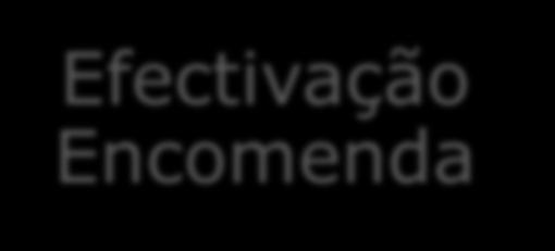 melhores propostas à Instituição Controlo Projetos de execução