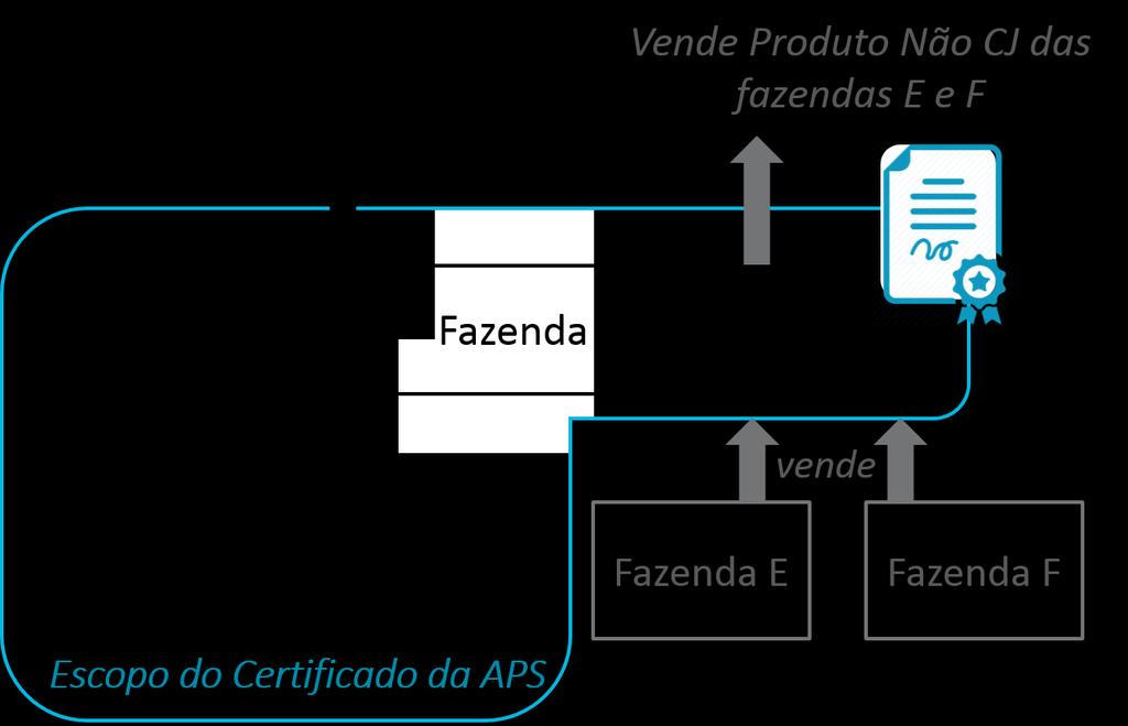 0 Também é possível que um Titular de Certificado inclua apenas alguns dos seus fornecedores no escopo de seu Certificado de Comércio