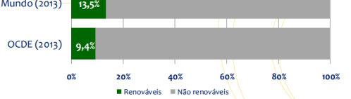 matriz energética