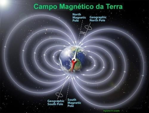 RELAÇÕES ANGULARES ENTRE OS MERIDIANOS Como visto, os azimutes são definidos em função do meridiano no