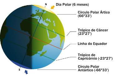 MERIDIANO VERDADEIRO Meridiano astronômico ou geográfico.