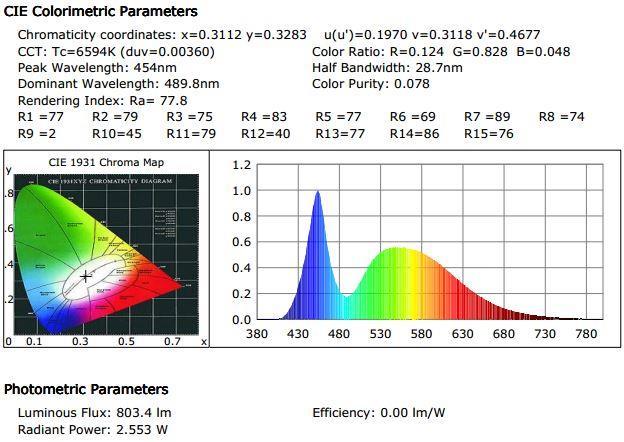 48 A Figura 9 apresenta o relatório da esfera integradora da lâmpada A1, do qual são extraídos os valores de fluxo luminoso, TCC e IRC.