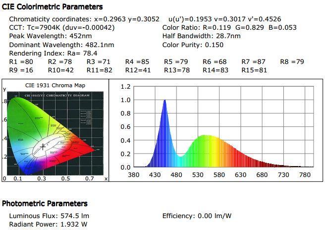 52 A Figura 13 apresenta o relatório da esfera integradora da lâmpada B1, do qual são extraídos os valores de fluxo luminoso, TCC e IRC.