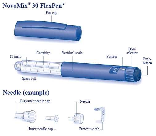 Instruções de uso - NovoMix 30 FlexPen Leia atentamente as instruções a seguir antes de utilizar sua NovoMix 30 FlexPen.