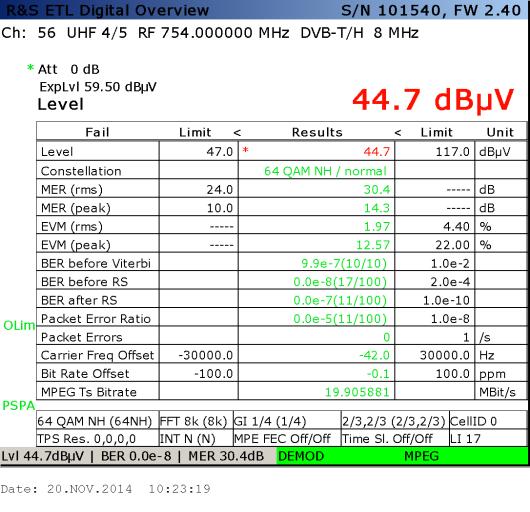 Canal 56 (SFN) A Resumo dos Resultados das Medições de Parâmetros Técnicos Local Coordenadas (WGS84) Latitude Longitude QTE (º) máx.