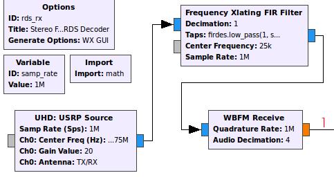 Após a filtragem e a modulação, o sinal RDS é multiplexado com os outros sinais da transmissão FM: piloto, canal direito e esquerdo, como mostrado na Fig. 6.