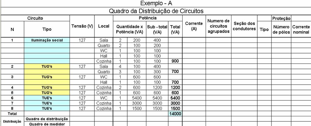 Primeiro Exemplo Quadro de distribuição de