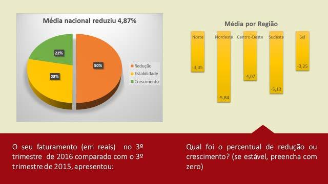 Um fato pontual que parece ter contrubuído de maneira significativa para a redução do faturamento esperado foi a greve do setor bancário.