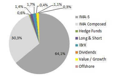 per asset manager