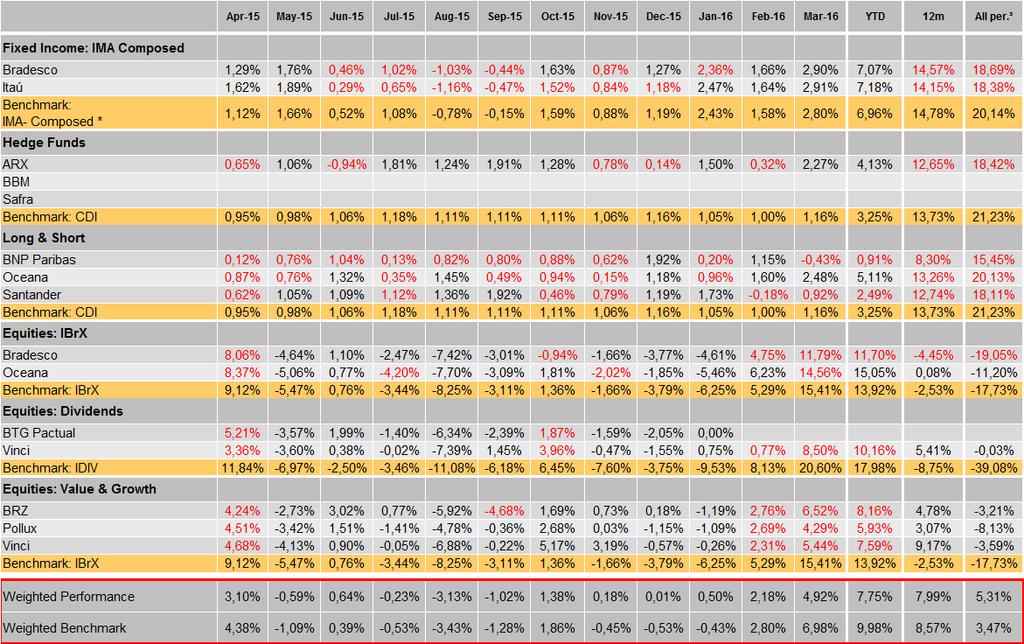 10- Performance Perfil Agressivo * IMA-Composite (20% IMA-S + 14,4% IRF-M1 + 25,6%