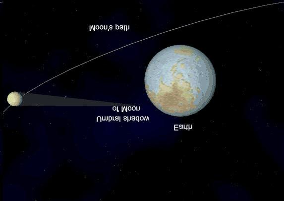 Eclipse solar O percurso da sombra sobre