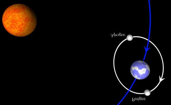 Meses Lunares Perigeu Apogeu www.hermit/org/eclipses Mês anomalístico (27,554549 dias): Tempo decorrido entre os perigeus (ou apogeus).