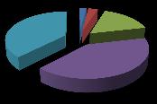 HOSPITAL IDEAL % 36% 2% 2% 17% 43% N sat sat pouco satis Bom Muito bom em branco N