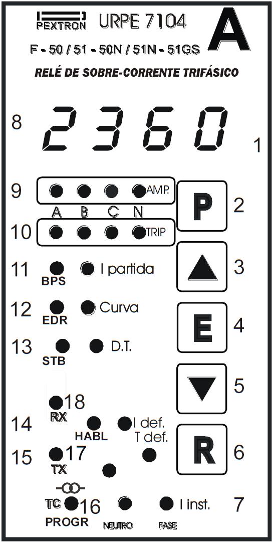 3.2 Relé URPE 7104 da Pextron 33 3.2.5 Apresentação frontal A figura 3.5 mostra o painel frontal do relé URPE 7104 da Pextron. A seguir, será apresentada uma explicação sobre cada item dessa figura.