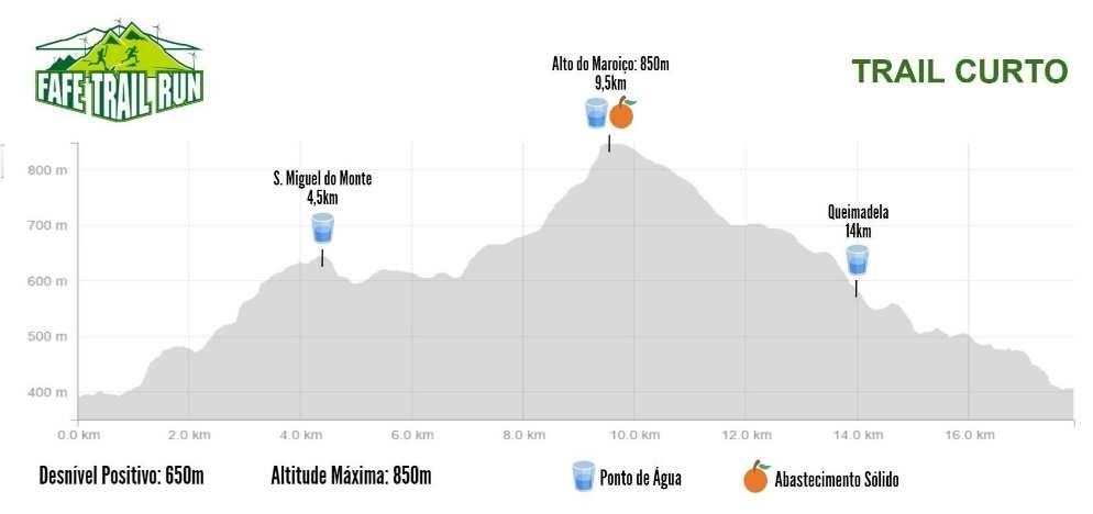 (25km) e da Caminhada da Primavera 10:00 Partida do Trail Curto (17km) 12:30 Entrega de Prémios 3.2. Distância / Altimetria / Perfil Altimérico O Trail Longo terá a distância aproximada de 25km e um desnível positivo aproximado de 1000m.