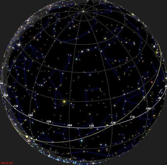 Esfera Celeste: quando esquadrinhada, permite obter a posição dos astros
