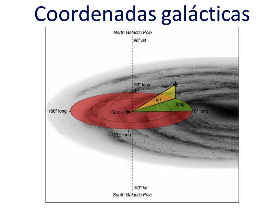 4. Sistema de Coordenadas