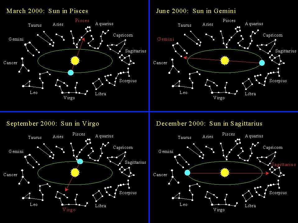 Constelações do Zodíaco Escorpião é típica do inverno do hemisfério sul, já que em junho ela é visível