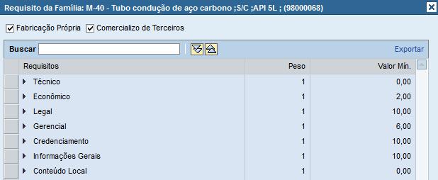 : consulta por tubo de condução).