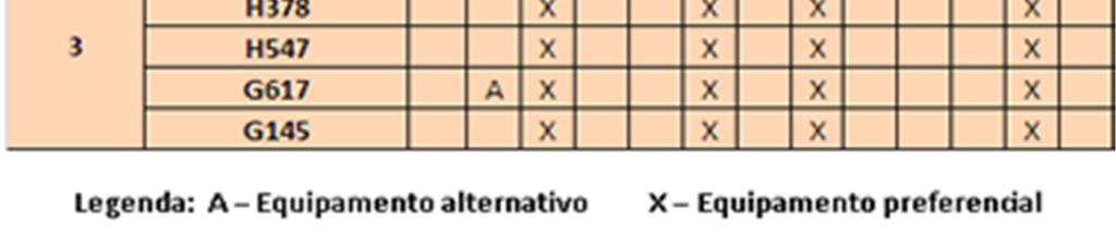 FIGURA 2 - MAPA ATUAL FONTE: ADAPTADO DE CARDOSO (2009) Segundo ROTHER e SHOOK (1999), LIKER e