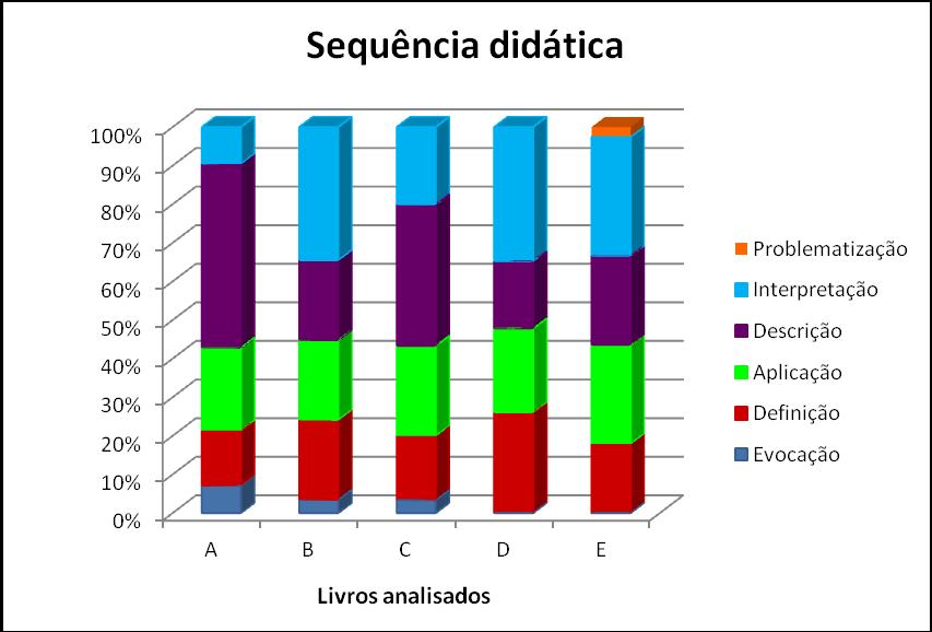 Recursos visuais nos livros didáticos de Química... unidades elementares, os livros didáticos e os recursos visuais referentes ao estudo da estrutura da matéria.