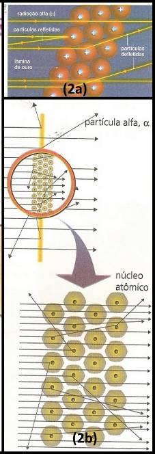 Esse tipo de representação exige a interpretação de vários códigos simbólicos, que podem ser um importante recurso no ensino dos modelos atômicos, pois, por ser abstrato, exige capacidade de