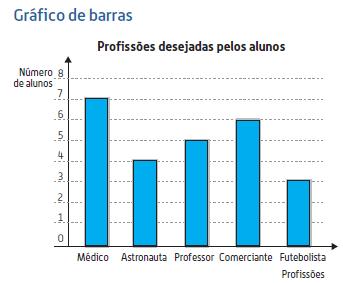 Matemática 5.º ano Gráficos Relembra 1.