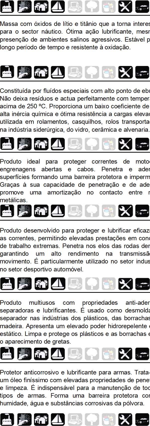 S LUBRIFICANTES DESIGNAÇÃO CARATERÍSTICAS 1605 DESBLOQUEADOR "ACTIVO MoS2" Produto altamente penetrante, chega à profundidade das crostas de óxido, massa seca e às acumulações de poeira metálica.