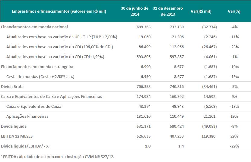 3. ESTRUTURA DE CAPITAL E LIQUIDEZ 3.1.