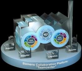 Digital Enterprise Software Suite A resposta da Siemens para a Indústria 4.