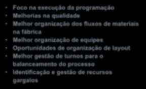 O PPCP e a Produção CLIENTES MANUT. PROD. VEND. PPCP SUPR. FINAN. ENG.