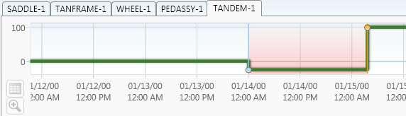 SIT Preactor Advanced Scheduling