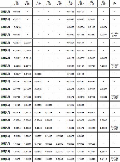 Resultados 72 Tabela 8 - Coefcentes dos