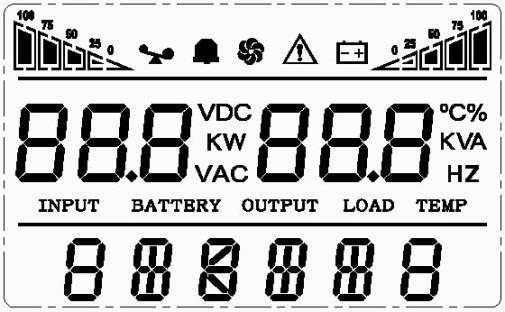 3 - Display LCD, LEDs e Botões de Função / Comando 3.